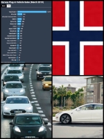 ノルウェー EV大国 テスラモデル3 Norway plug in car