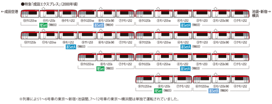 JR 253系 成田エクスプレス 基本セットA（６両編成） - ビスタ模型鉄道